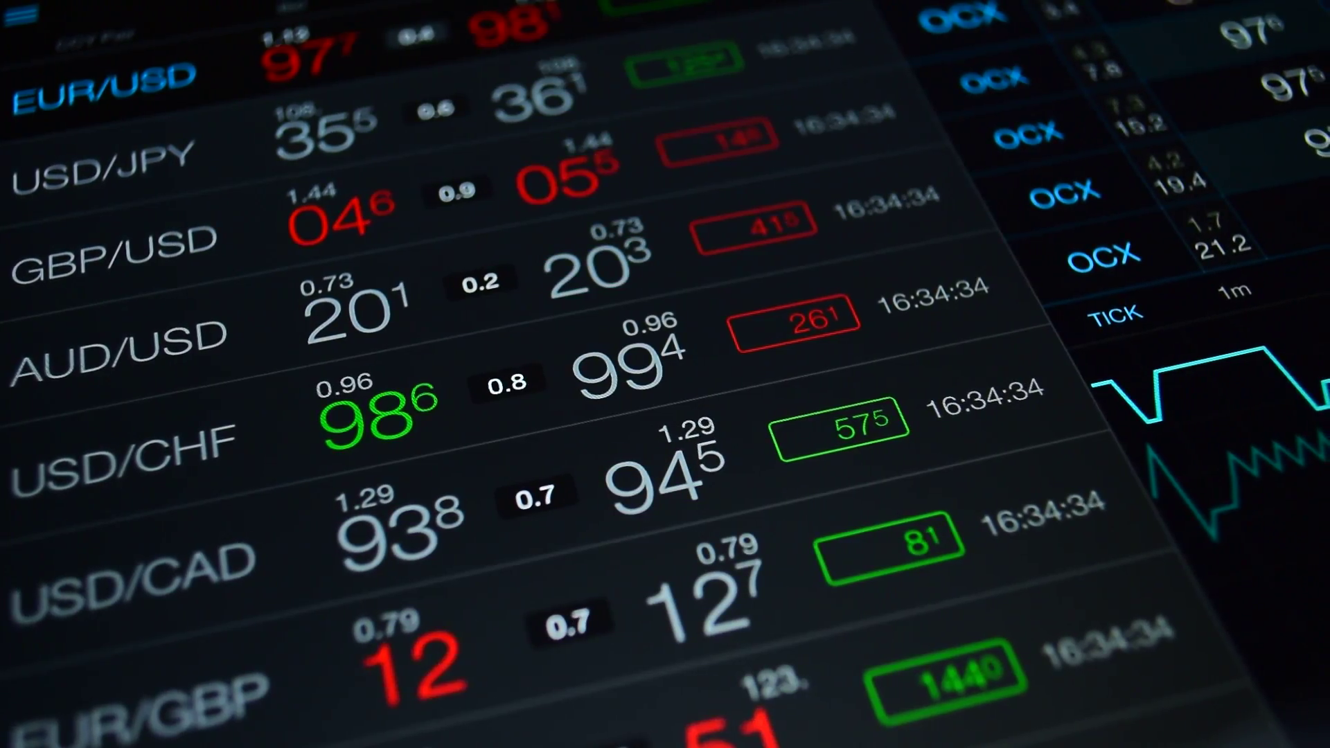 trading-on-the-currency-exchange-forex-forex-board-with-price-for-usd-eur-chf-aud-jpy-and-other-currency-online-change-price-buy-sell-offer-contrast-forex-background_s6dfhqyz__F0000